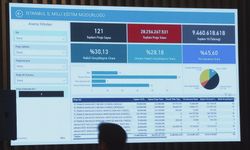 'İstanbul’da 1 Trilyon 709 Milyar Liralık, Bin 41 Proje Yürütülüyor'
