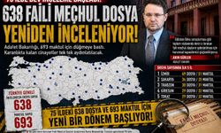 Adalet Bakanlığı: 75 ilde 638 faili meçhul dosya incelemeye alındı