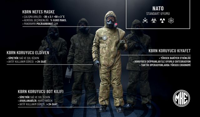 MKE'den KBRN tehditlere karşı milli koruma