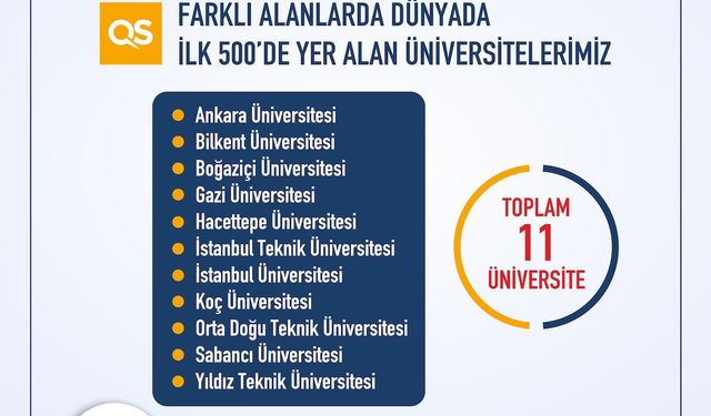Türkiye'den 11 üniversite, dünyada ilk 500'e girdi
