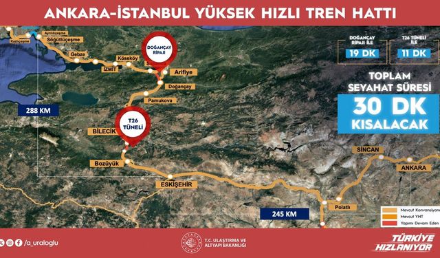 Bakan Uraloğlu: Ankara-İstanbul arası seyahat süresi 3,5 saate düşecek