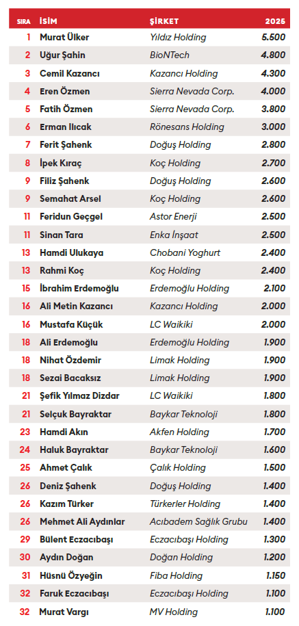 Forbes2