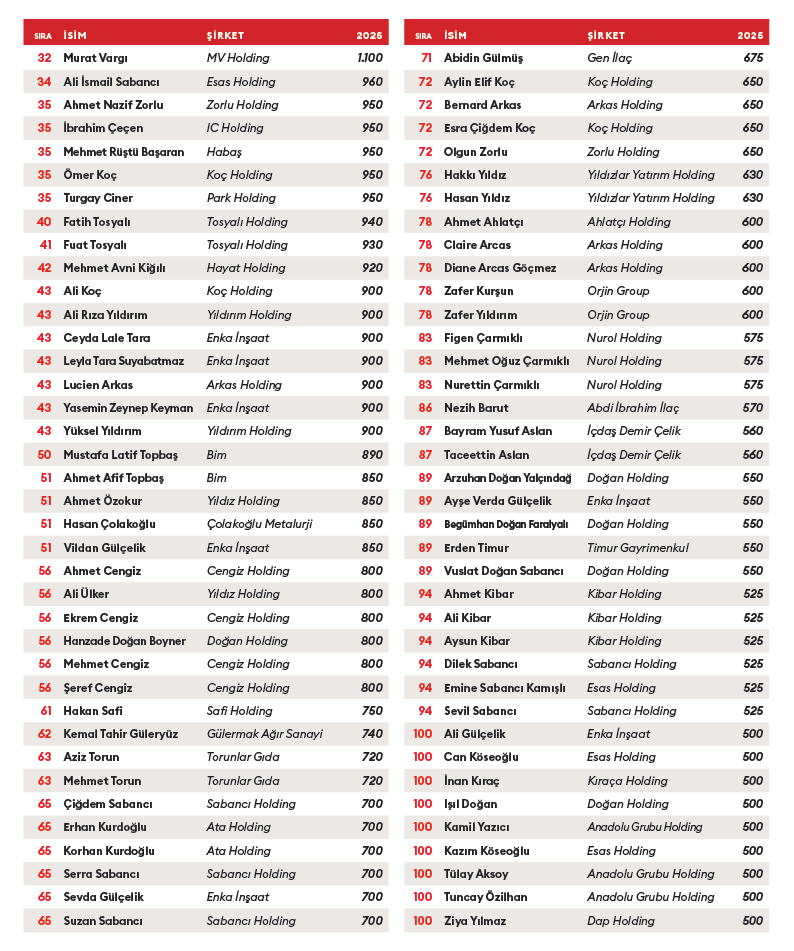 Forbes6