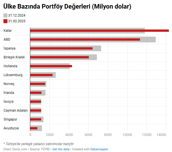 Grafik1