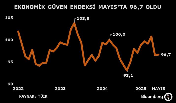 Güven