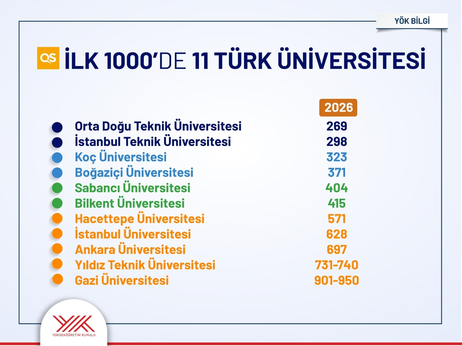 11 T U R K U N I V E R S I T E S I Q S 2026 L I S T E S I N D E 773722 228636