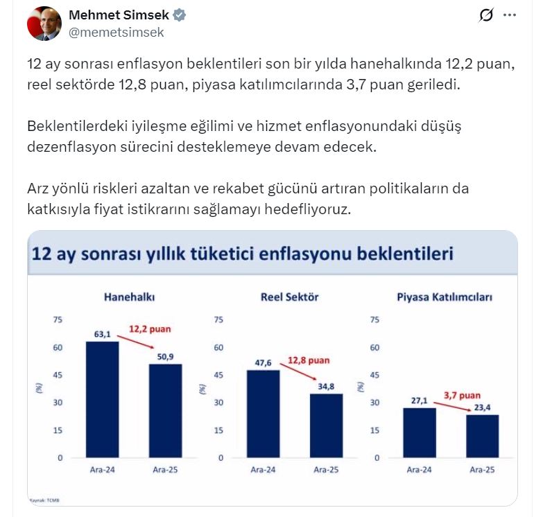 B A K A N S I M S E K F I Y A T I S T I K R A R I N I S A G L A M A Y 1080734 320766-1