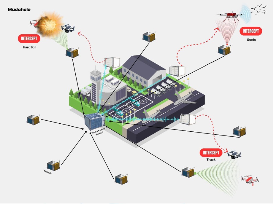 B A K A N U R A L O G L U H A V A L I M A N L A R I N D A K U S V E 1051838 312107