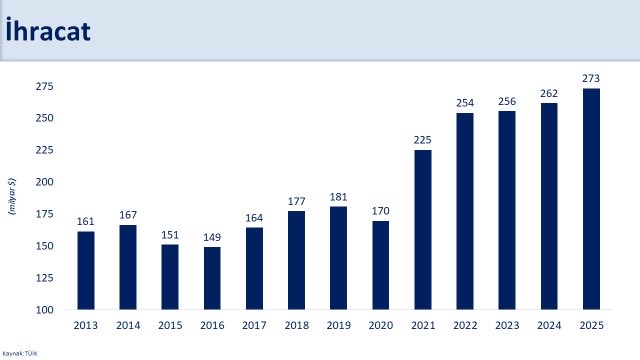 B A K A N S I M S E K I H R A C A T V E T U R I Z M P E R F O R M A 1141322 338907-1