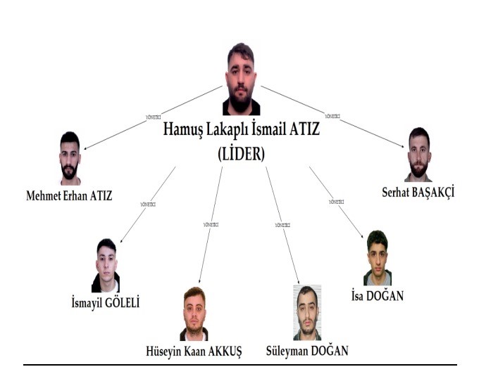 I S T A N B U L C A S P E R L A R I D D I A N A M E S I B A H C 1100593 326722