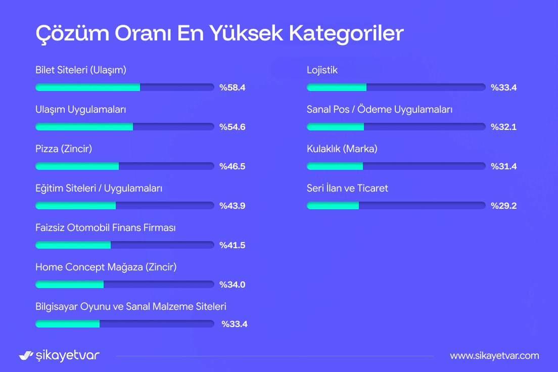 S I K A Y E T V A R 2025 E I L I S K I N S I K A Y E T V E R I L 1162293 345220