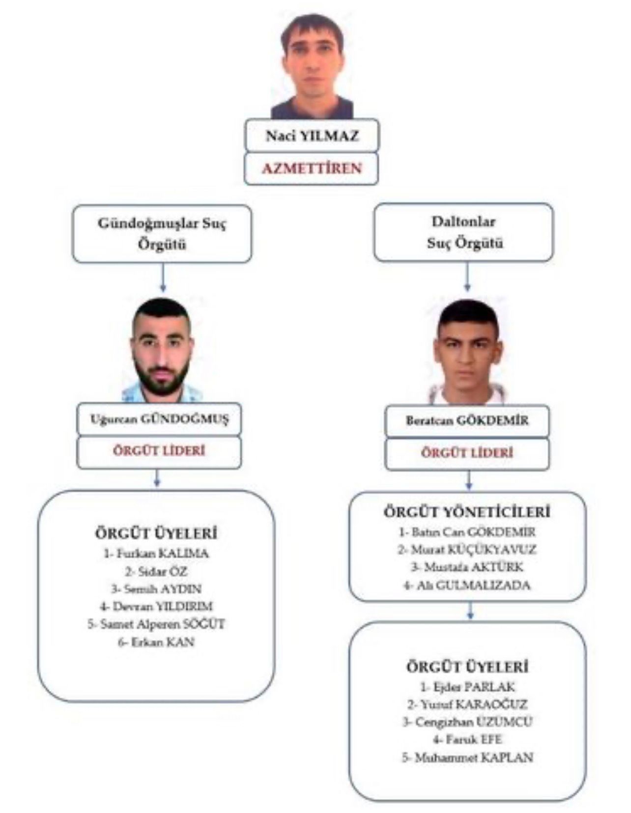 S E R D A R O K T E M C I N A Y E T I I K I S U C O R G U T U N U N 1269321 377769