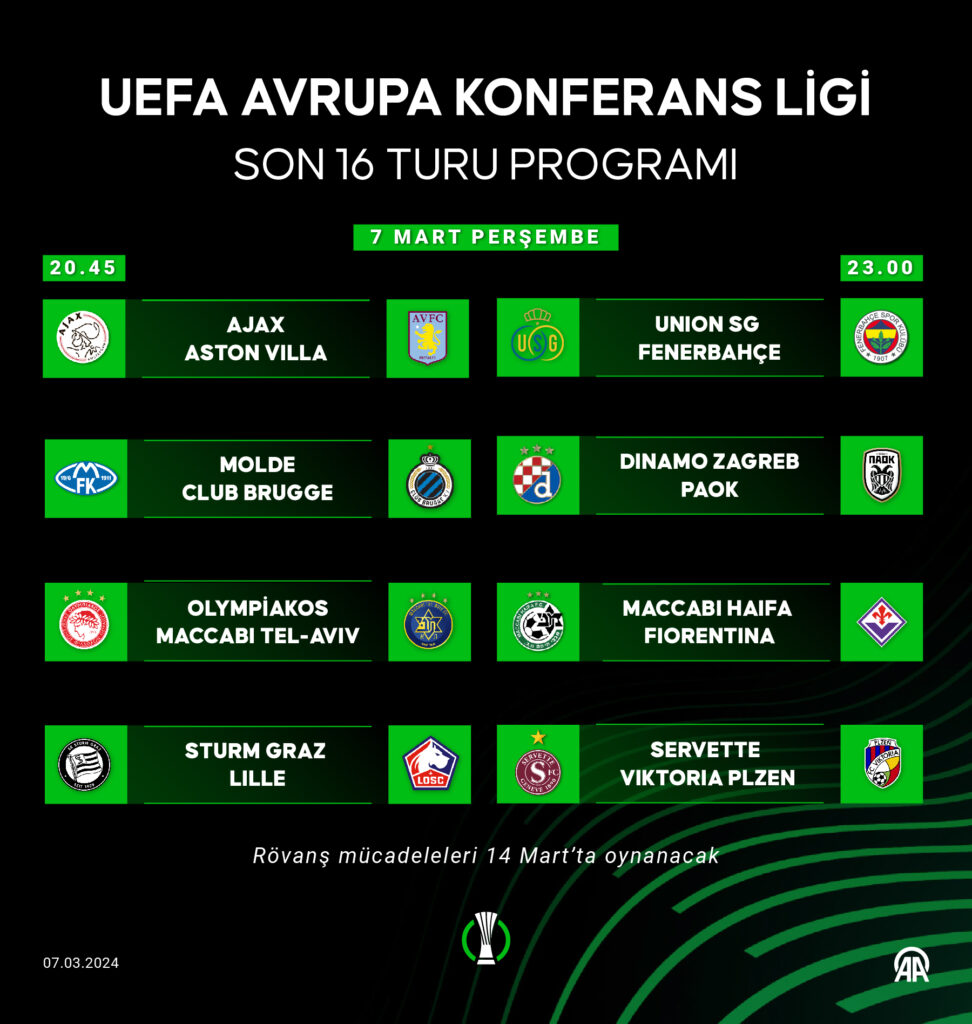 UEFA Avrupa Konferans Ligi Karşılaşmaları Bugün Başlıyor