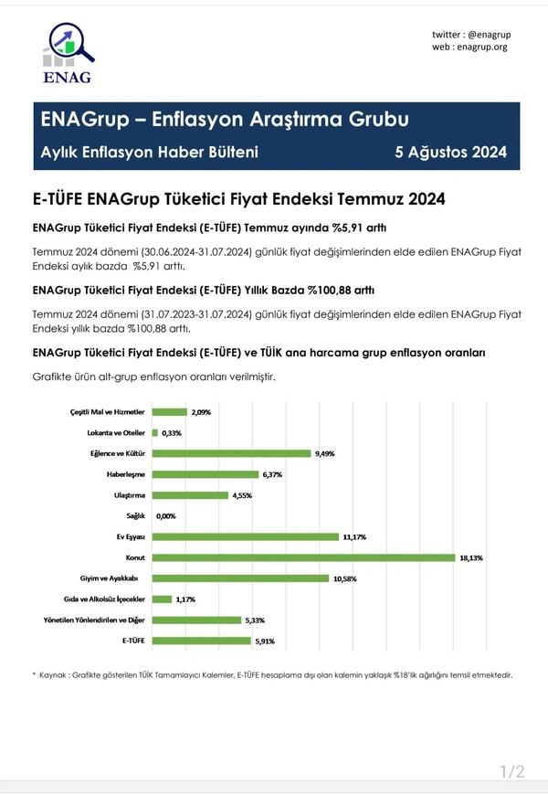 ENAG Temmuz Ayı Enflasyon Oranını Açıkladı!