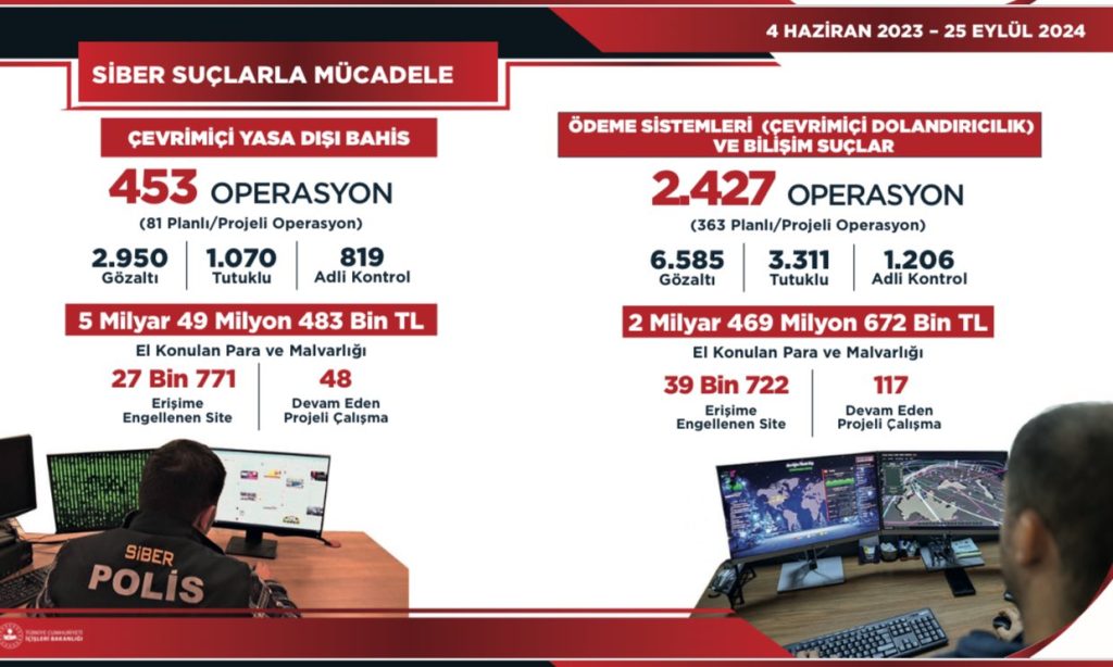 Bilişim Suçları Operasyonu: 7,5 Milyar Liraya El Kondu!