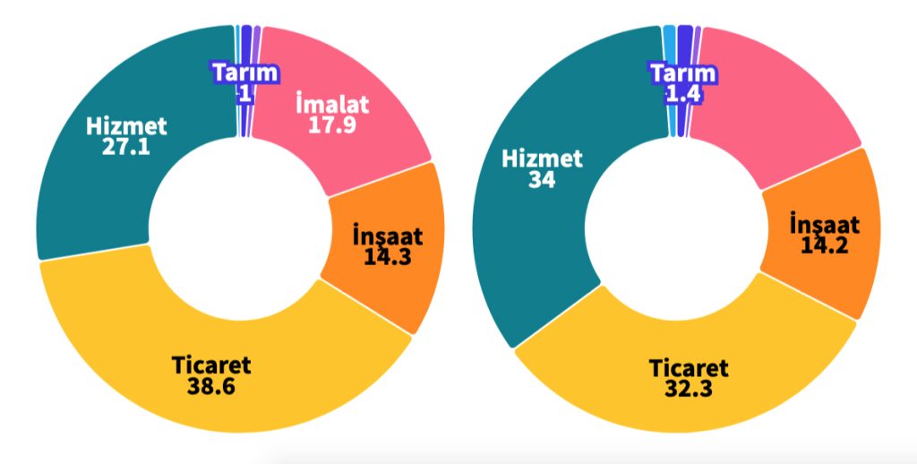 Türk Ekonomisi Değişimi